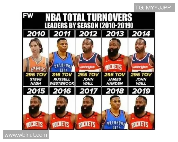 武汉篮球队比赛经验分析及其对球队表现的影响探讨